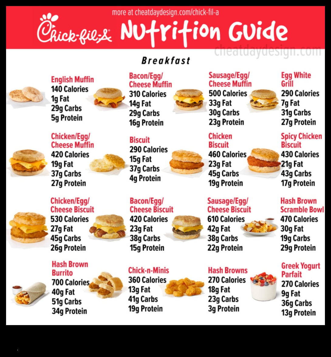 ChickfilA's Breakfast Menu A Comprehensive Guide World of